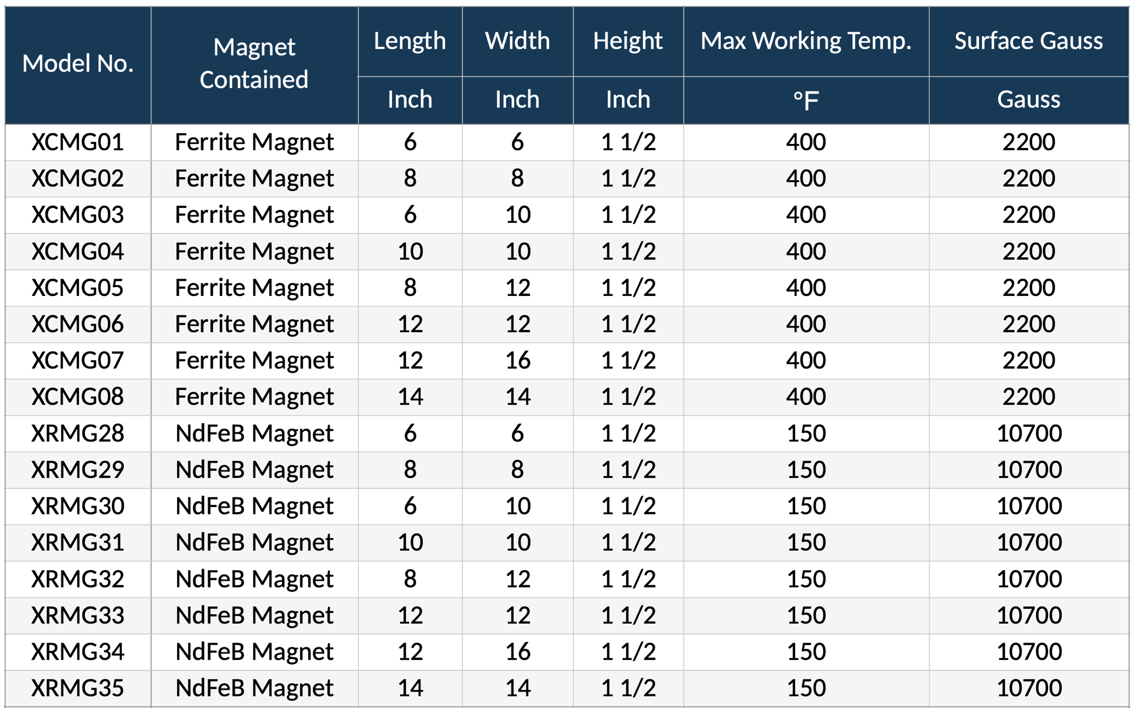 rectangular shaped magnetic grate table