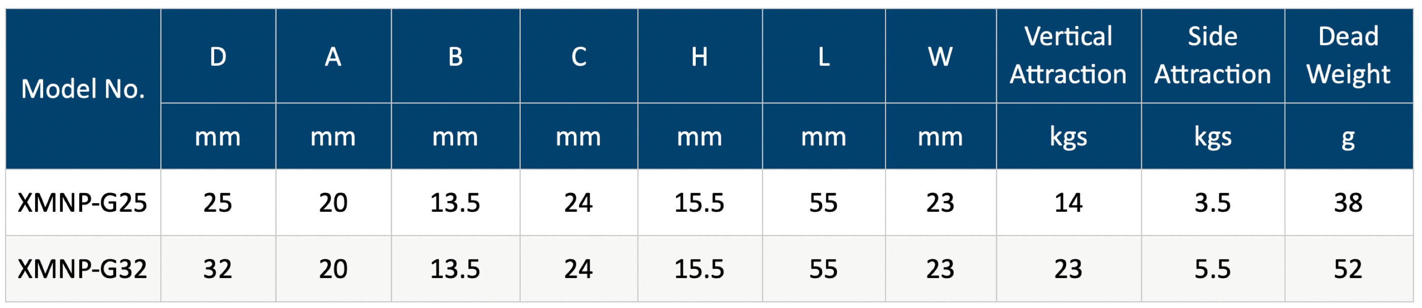 NdFeB pot magnet G table