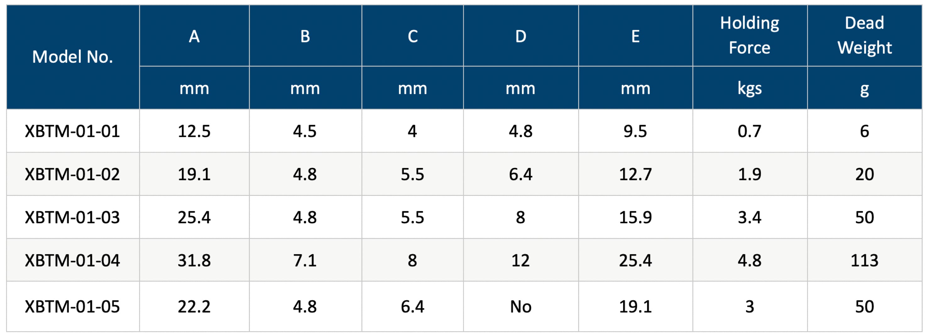 Alnico Button Magnet Table