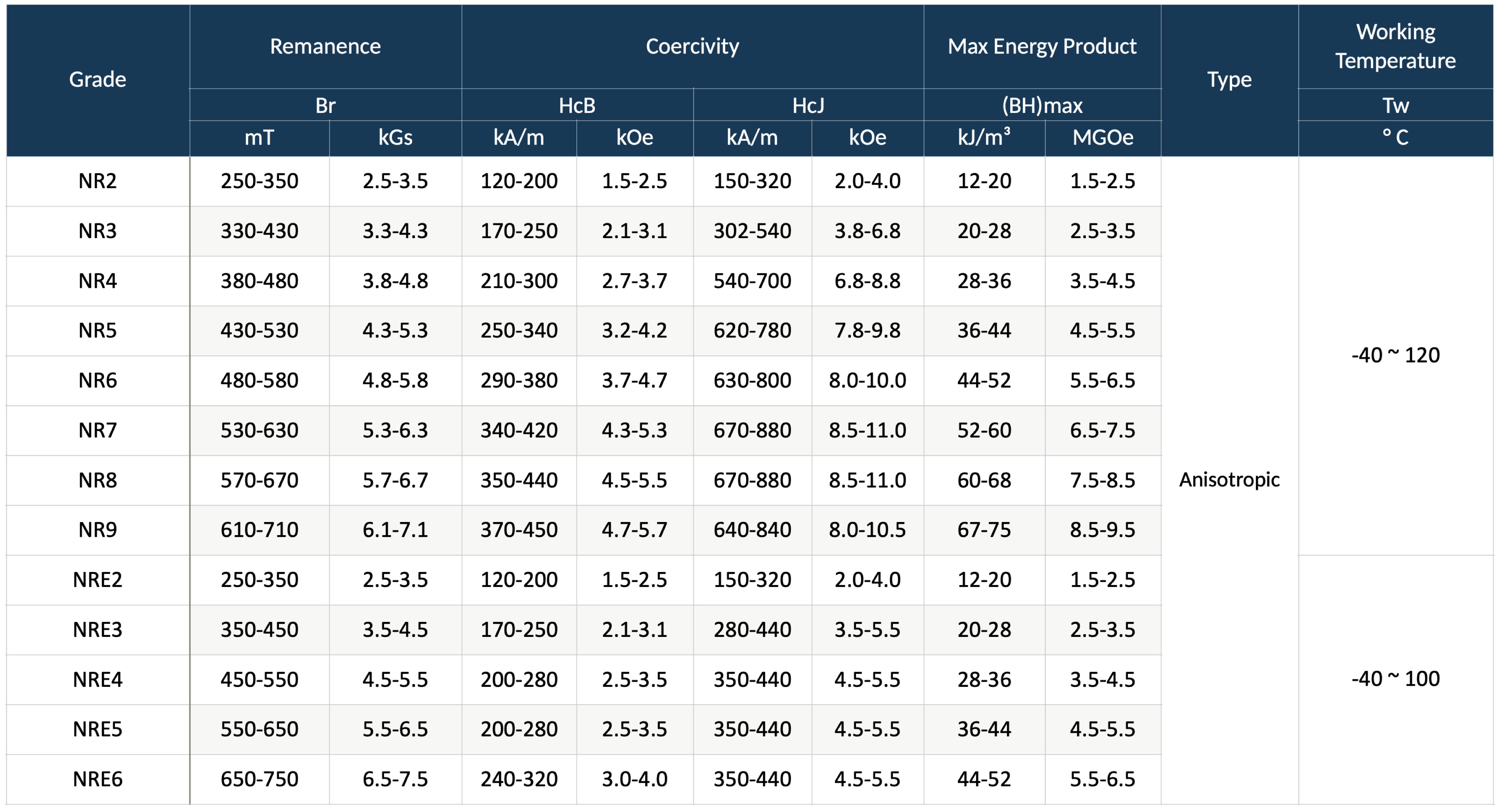 flexible ndfeb rubber performance form