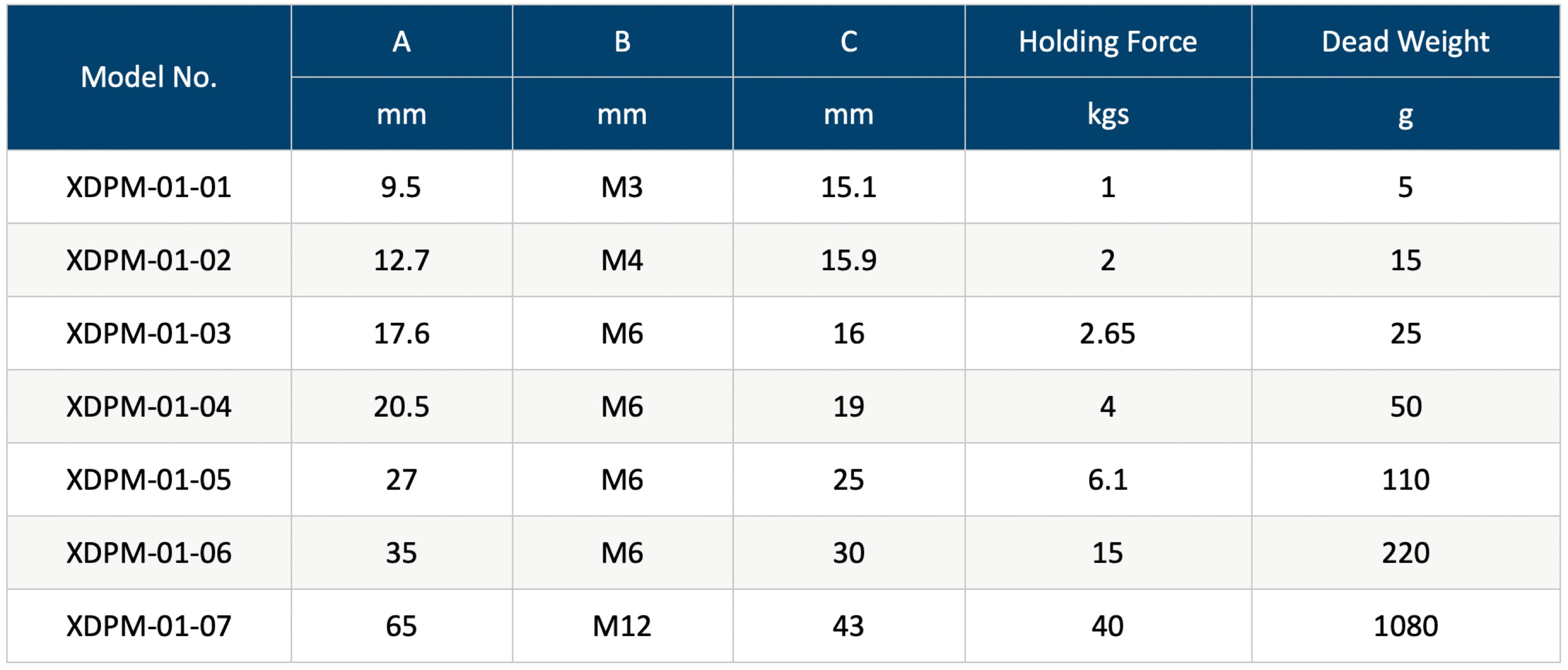 Alnico Pot Magnet Table